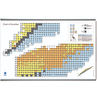 PHYWE BLU-NK-WANDK-KV-EN Chart Of Nuclides (200 x 141 cm, short version)