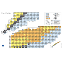 PHYWE BLU-NK-DINA0-KV-EN Chart Of Nuclides (119 cm x 84,1 cm, short version)
