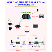 Monitoring water treatment plant using FTP
