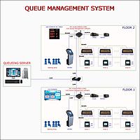 Hệ thống xếp hàng tự động AT-QMS