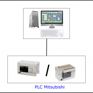 Industrial SCADA-related equipment for monitoring and control applications