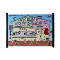 Metrel MA 2067 Demonstration Board Electrical Installation (230 V / 400 V, 50 Hz)