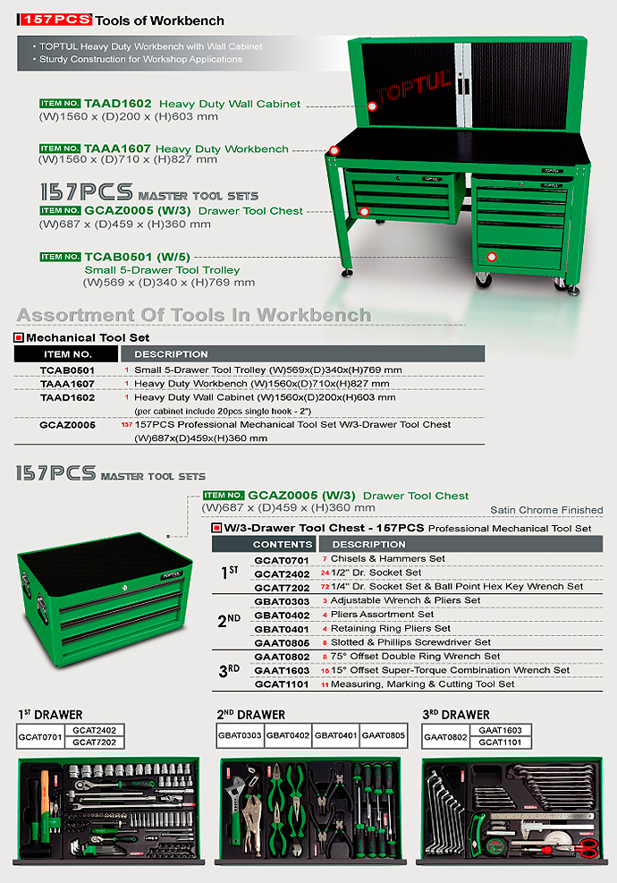 157PCS Tools of Workbench