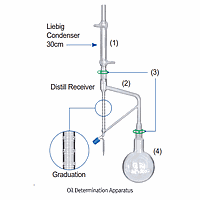 DaiHan GL.227.202.01 Oil Determination Apparatus, w/ 24/29 R/B Flask 1Lit. & Liebig Condenser 300mm, Dean Stark 10ml Kit