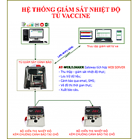 Medicine cabinet / vaccine temperature warning system