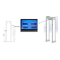 MTSC UNX200A The Gate Temperature Monitoring (25 ℃~ 43 ℃, range 300mm)