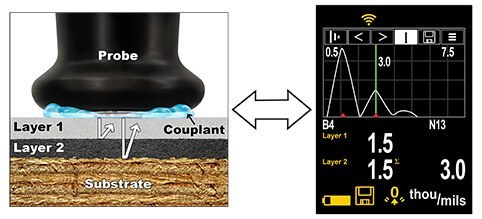 PosiTector 200 B3 display for multilayer coating thickness measurement