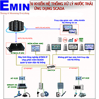 Hệ thống SCADA giám sát xử lý nước thải