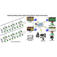 PRODUCTION MONITORING SYSTEM IN REAL TIME