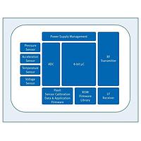 Infineon SP370251160XTMA3 Board Mount Pressure Sensors TPMS & INERTIA
