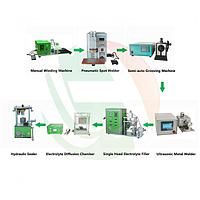 TOB TOB-CCAL01 18650 Cylindrical Battery Assemble Line