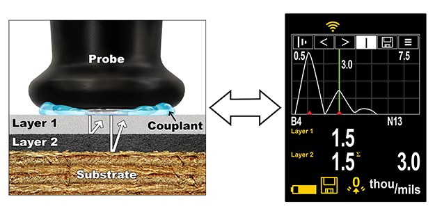 Multilayer ultrasonic coating thickness measurement display