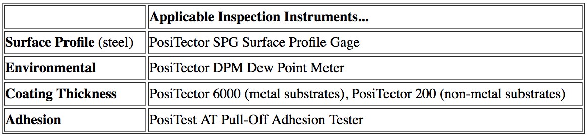 Polyurea coating inspection instrument for surface and coating evaluation