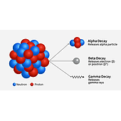 What Is Radioactivity? Nuclear Decay Mechanisms and How to Choose a Radiation Meter