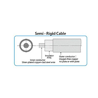 Honestco SX-36 Semi Rigid Cables (0.141")