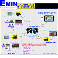 Hệ thống SCADA giám sát đo mức dung dịch trong bồn chứa