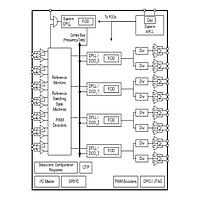Renesas Electronics 8A34000C-000AJG Clock Synthesizers / Jitter Cleaners 8A34000C-000 Synchronization Management Unit with Dua